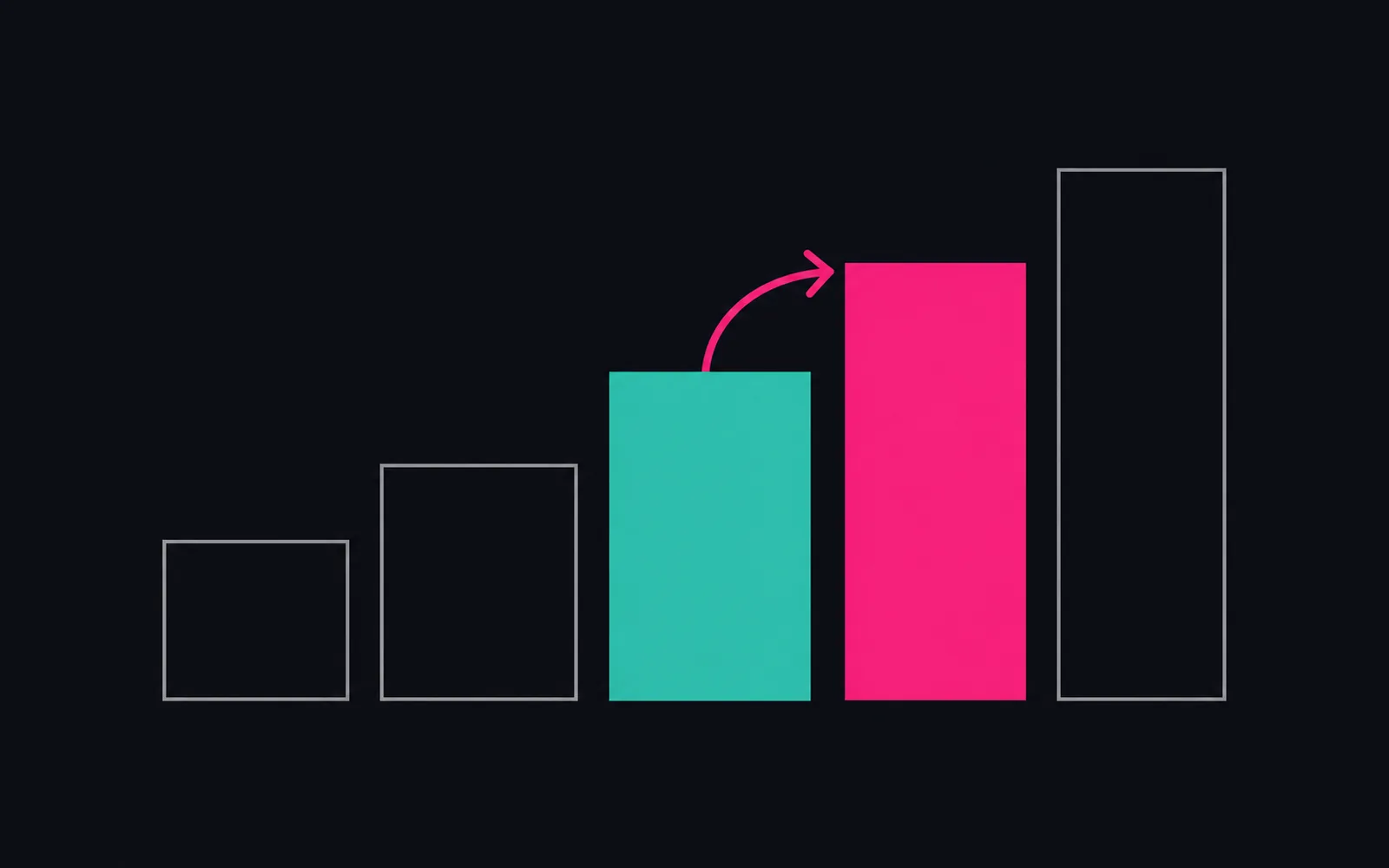 Five ascending steps left to right. Steps one, two and five are outlined in grey with no fill. Step three is filled solid turquoise and step four is filled solid magenta, with a magenta arrow curving up from step three to step four.