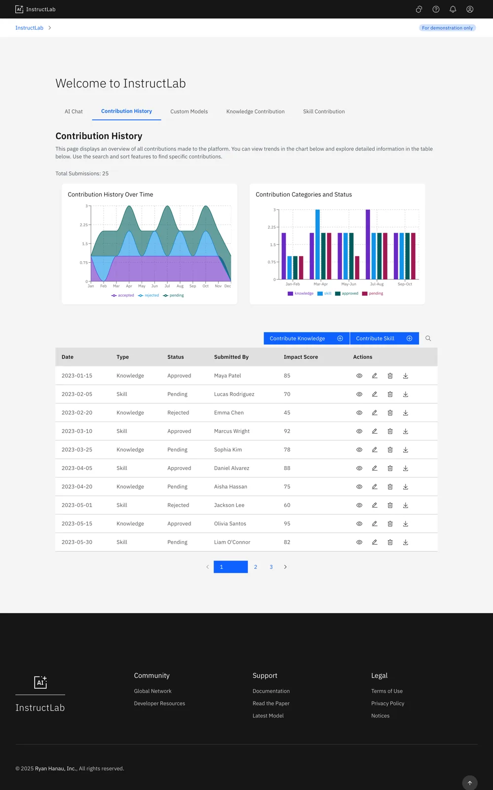 Contribution history: every past submission, with analytics and management in one dashboard.