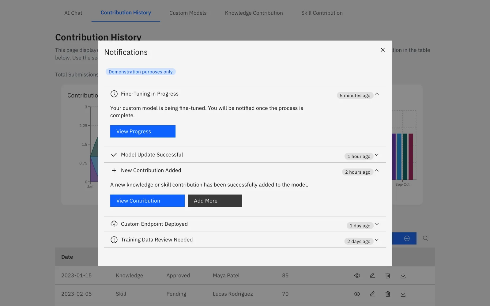 The notifications panel, surfacing fine-tuning progress and contribution status.