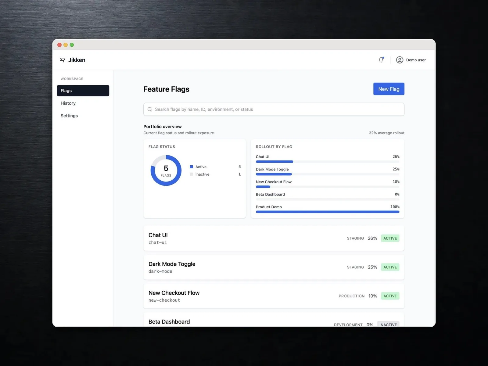Jikken's flag portfolio showing rollout exposure and governance status across a list of feature flags.